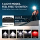 Led Headlamp