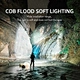 Led Headlamp